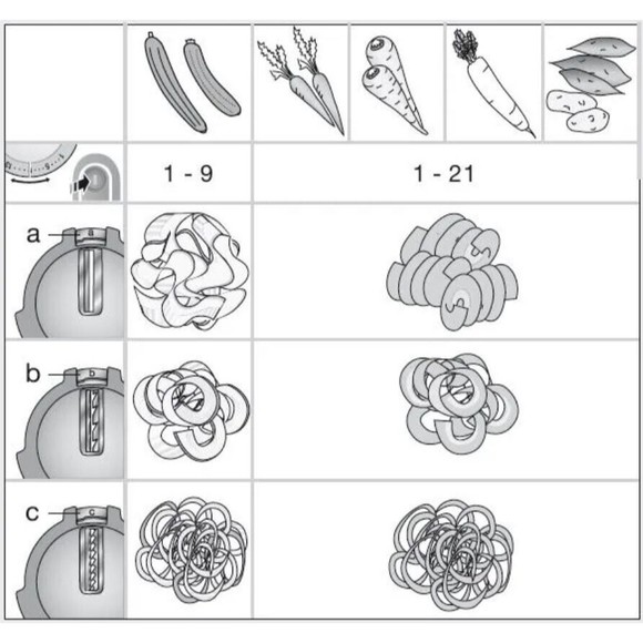 Braun Spiralizer Blade Set Linguine/Tagliatelle/Pappardelle MQ5064 MQ5260 MQ5264 - Picture 5 of 6